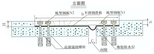 SF梳齒板式伸縮裝置